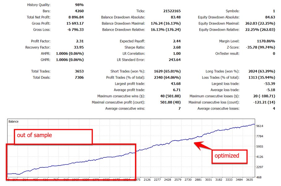 Gold Trade Pro MT5 chart 4
