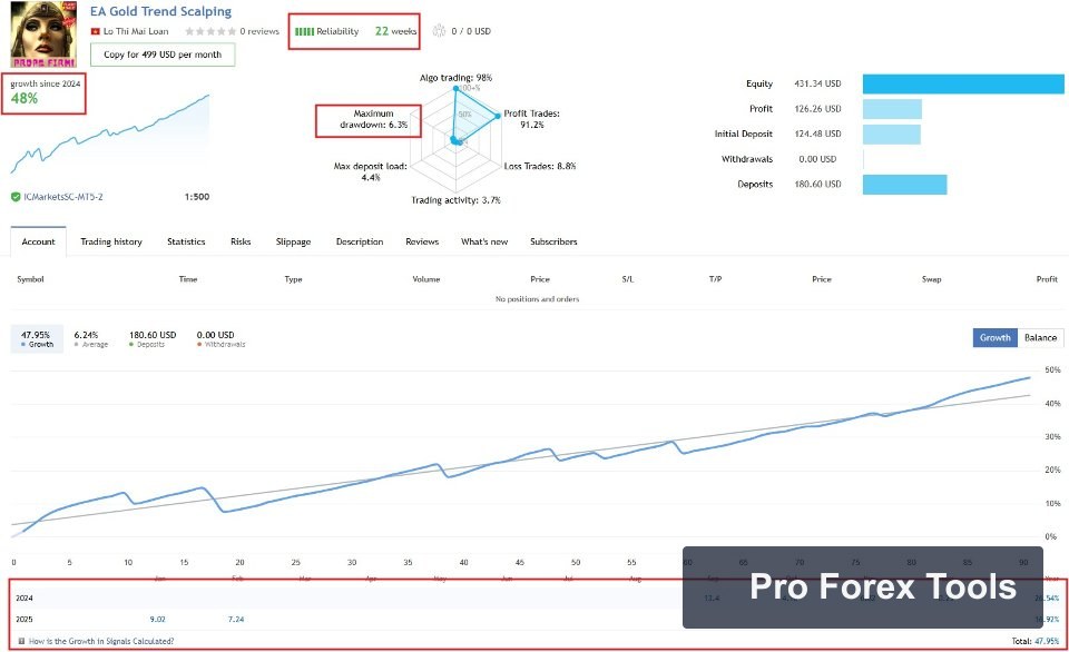 Gold Trend Scalping MT4 logo