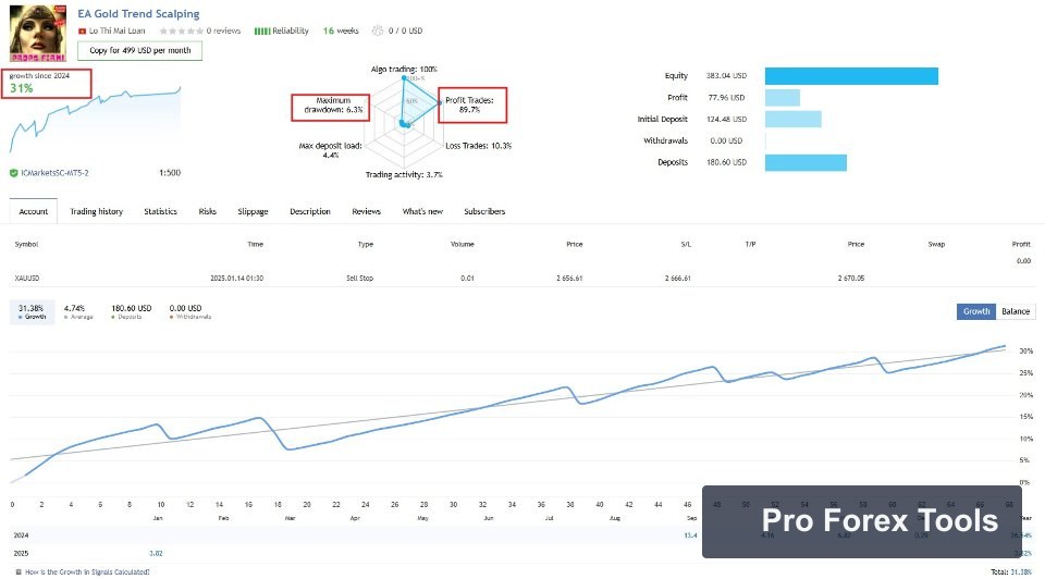 Gold Trend Scalping MT4 chart 1
