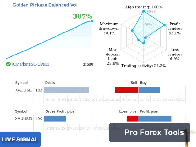 Golden Pickaxe MT4 · Includes Presets chart 1