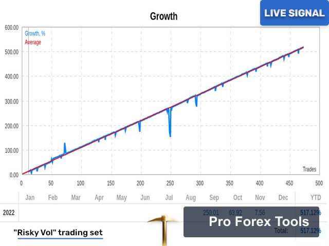 Golden Pickaxe MT4 · Includes Presets chart 3