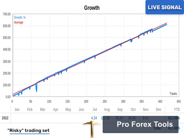 Golden Pickaxe MT4 · Includes Presets chart 4
