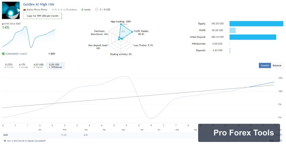 Goldex AI MT4 · Includes Presets chart 1