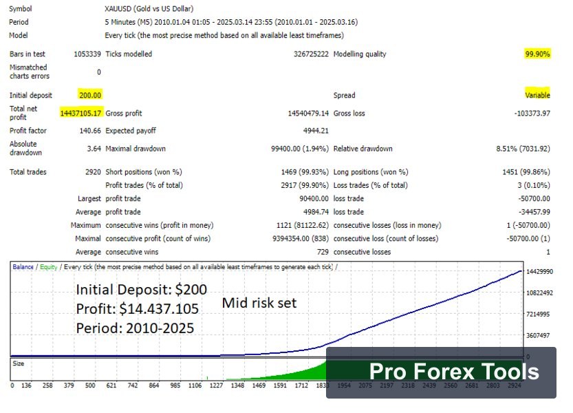 Goldex AI MT4 · Includes Presets chart 2