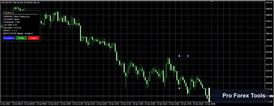 Goldex AI MT4 · Includes Presets chart 4