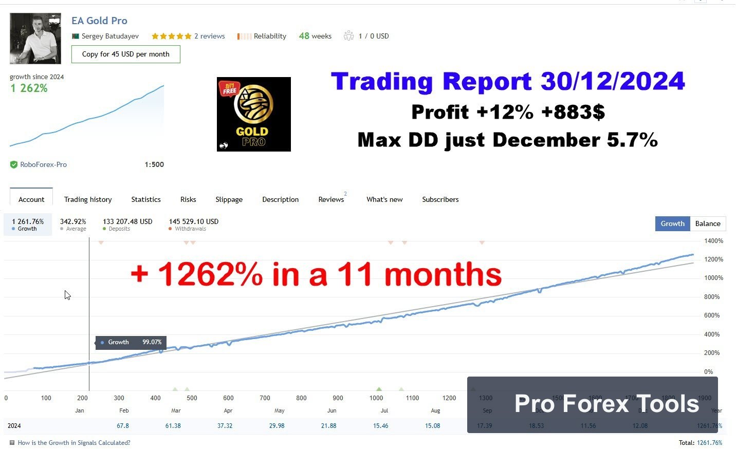 Goldpro MT4 chart 1