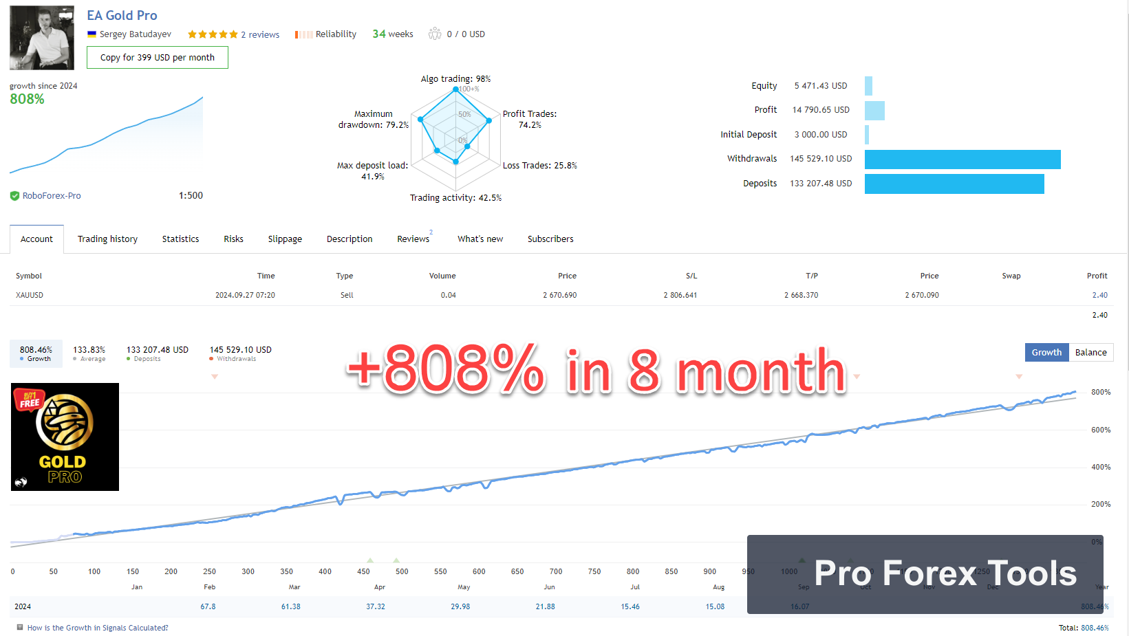 Goldpro MT4 chart 2