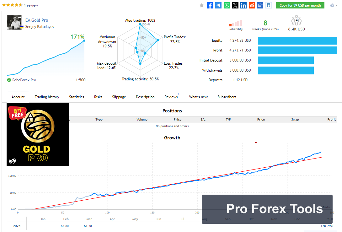 Goldpro MT4 chart 3