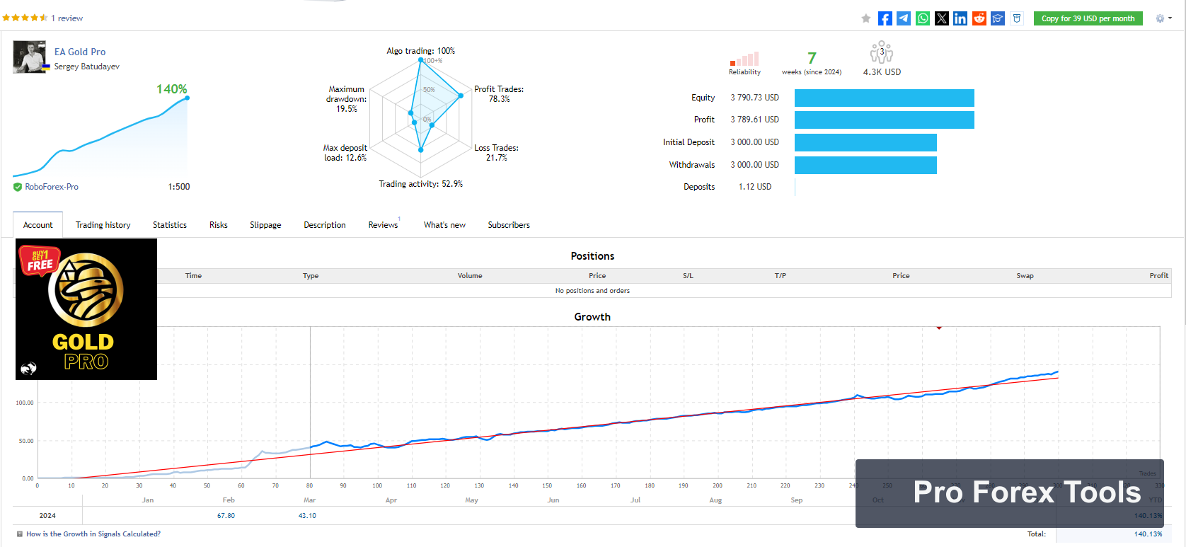 Goldpro MT4 chart 4