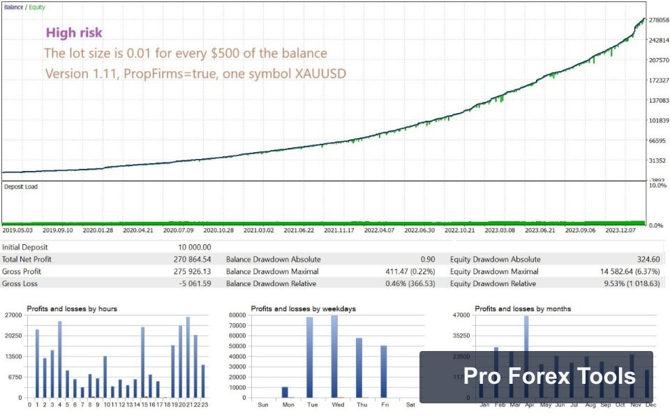 Goldpulse AI MT4 chart 1