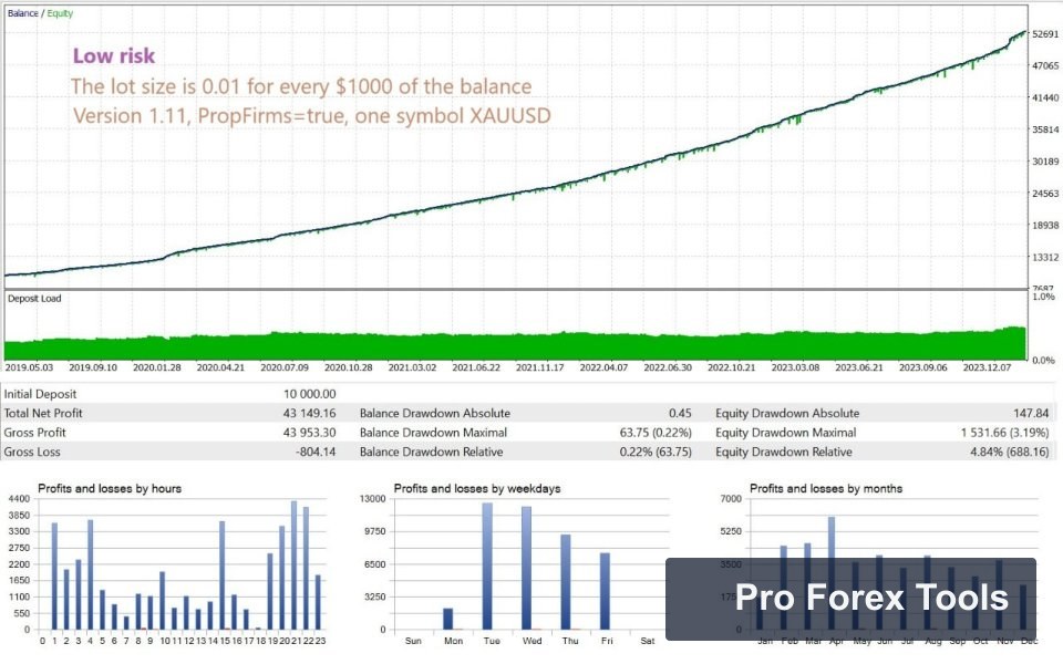 Goldpulse AI MT4 chart 2