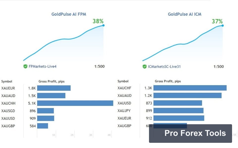 Goldpulse AI MT4 chart 3