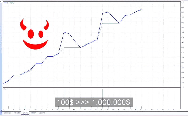 Greedy Red MT4 chart 2