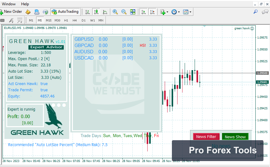Green Hawk MT4 chart 1