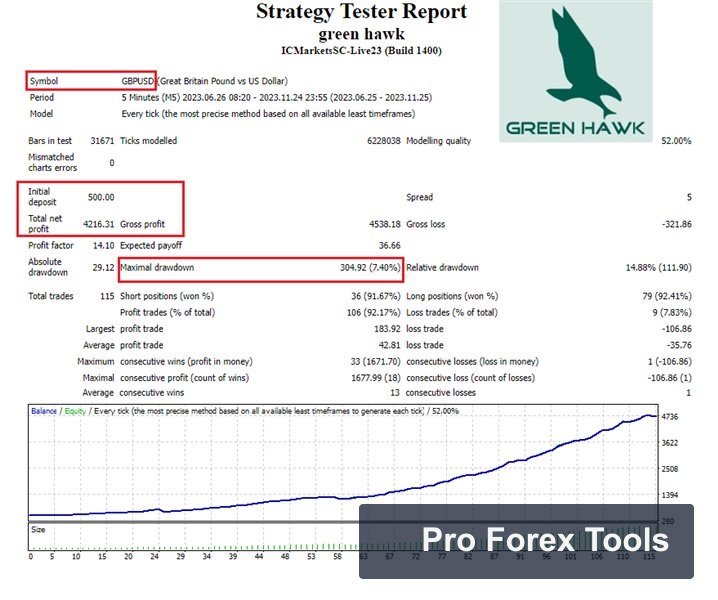 Green Hawk MT4 chart 2