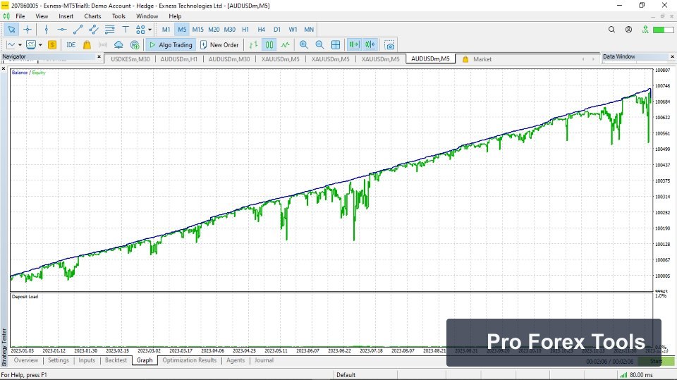 Grid Scalper MA MT5 EA chart 1