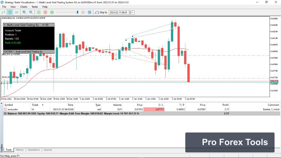 Grid Scalper MA MT5 EA chart 2