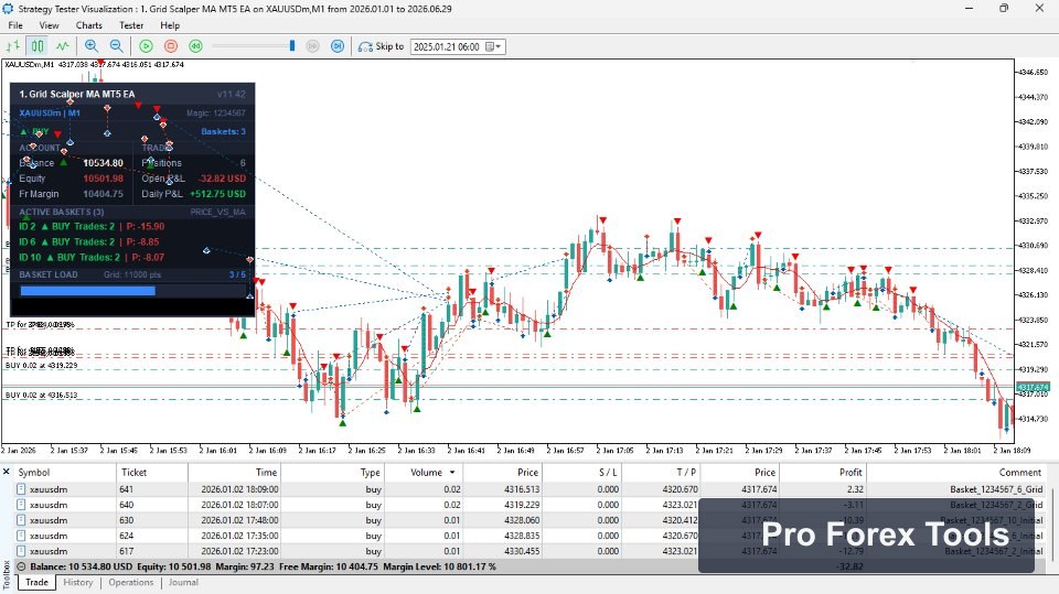 Grid Scalper MA MT5 EA chart 3