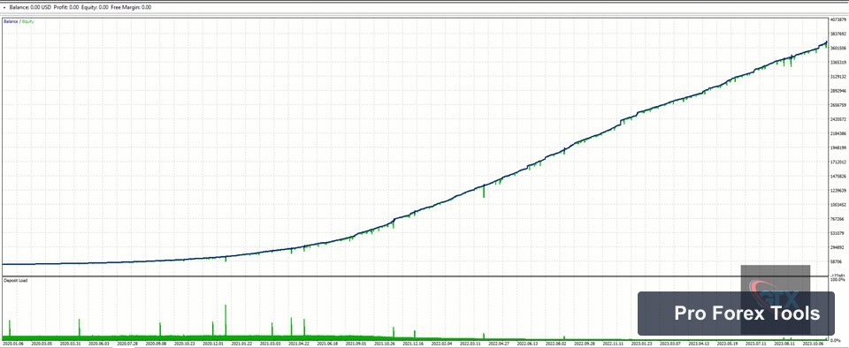 GTX Scalper MT4 chart 1