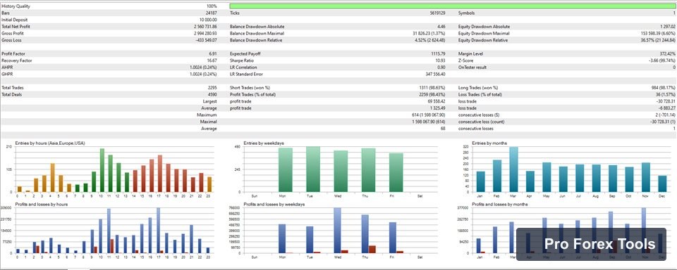 GTX Scalper MT4 chart 2