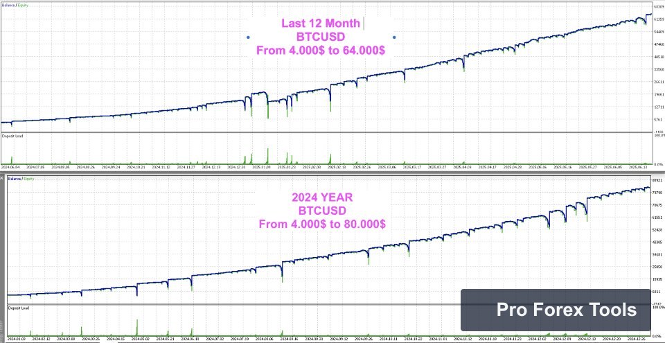 HedgingMartingale MT5 chart 2