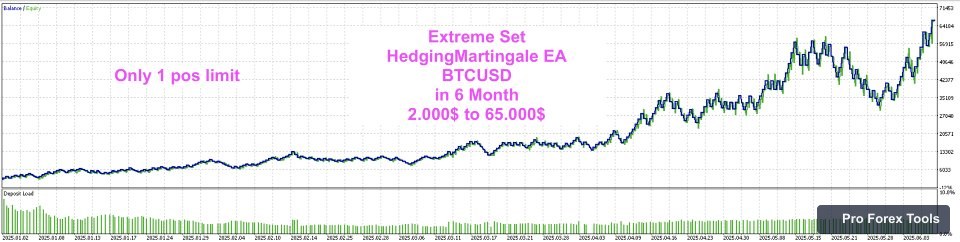 HedgingMartingale MT5 chart 3