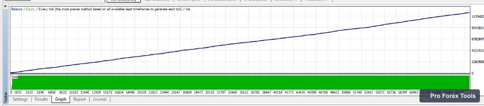 Hermes EA MT4 chart 2
