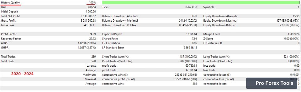 Hermes EA MT4 chart 3