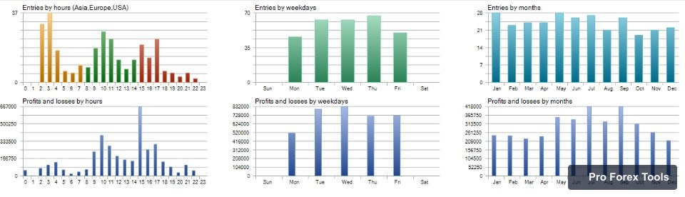 Hermes EA MT4 chart 4