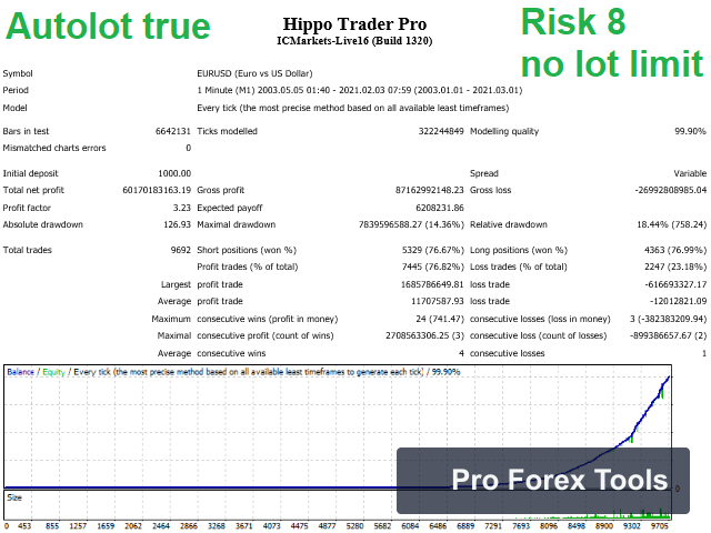 Hippo Trader Pro MT4 · Includes Presets chart 1