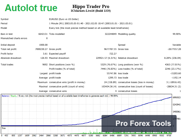 Hippo Trader Pro MT4 · Includes Presets chart 2