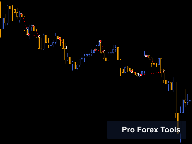Hippo Trader Pro MT4 · Includes Presets chart 3
