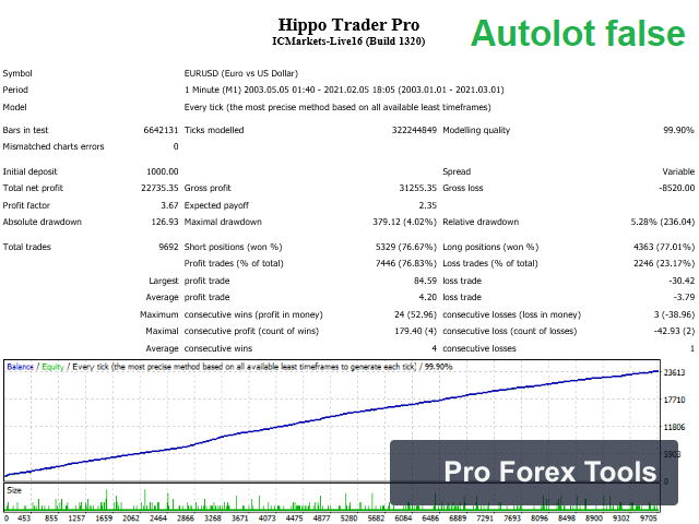 Hippo Trader Pro MT4 · Includes Presets chart 4