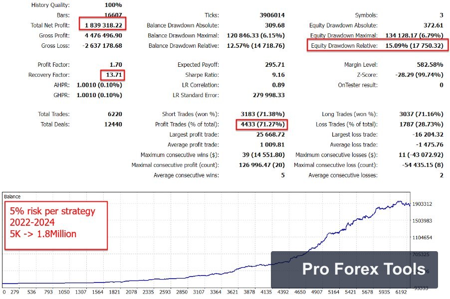 Indicement MT4 · Includes Presets chart 1