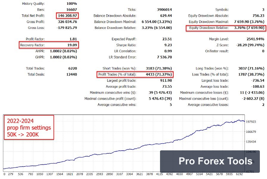 Indicement MT4 · Includes Presets chart 2