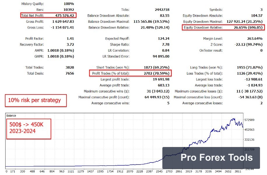 Indicement MT4 · Includes Presets chart 3