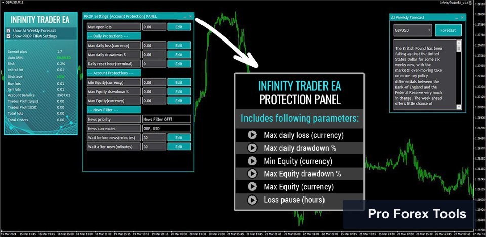 Infinity Trader EA MT4 · Includes Presets chart 2