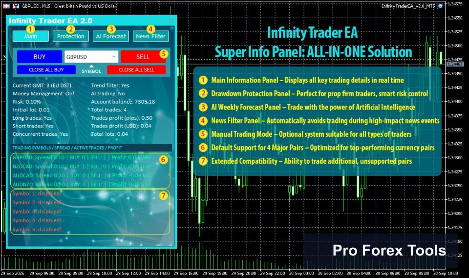 Infinity Trader EA MT4 · Includes Presets chart 4