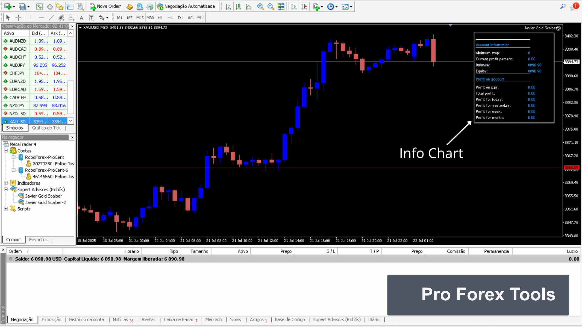 Javier Gold Scalper V2 MT4 · Includes Presets chart 2