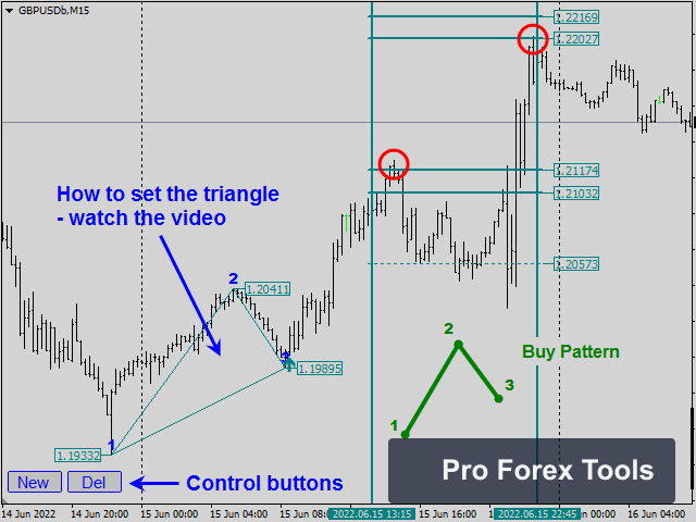 Legacy of Gann MT4 Indicator chart 1