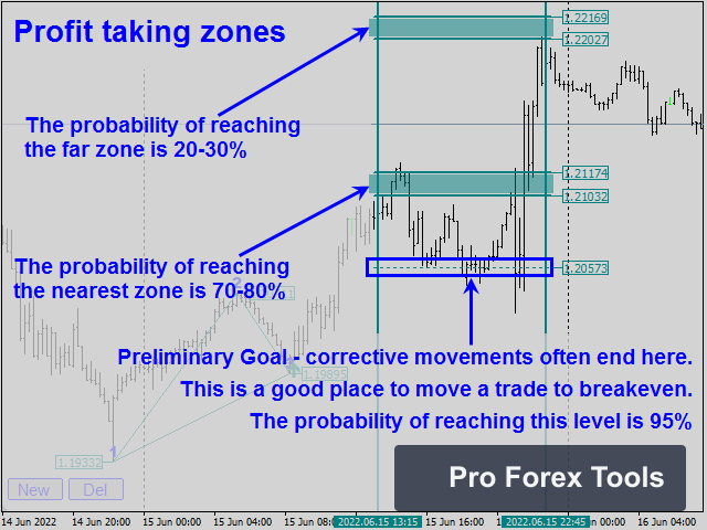 Legacy of Gann MT4 Indicator chart 2