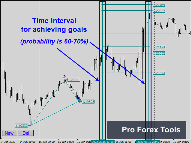 Legacy of Gann MT4 Indicator chart 3