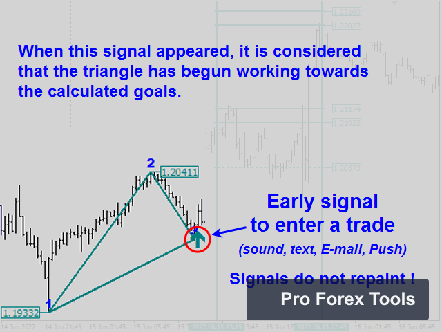 Legacy of Gann MT4 Indicator chart 4