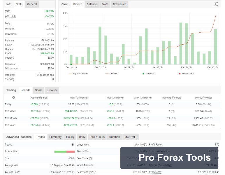 Lucifer HFT Prop MT4 · Includes Presets chart 3