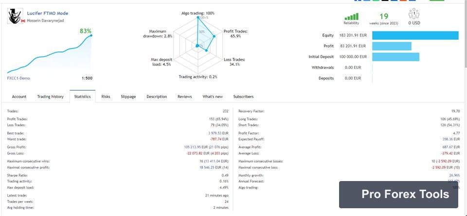 Lucifer HFT Prop MT4 · Includes Presets chart 4