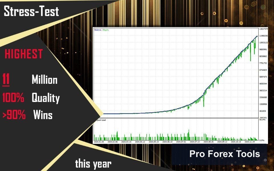 Mansa Musa Flipping Robot MT4 chart 2