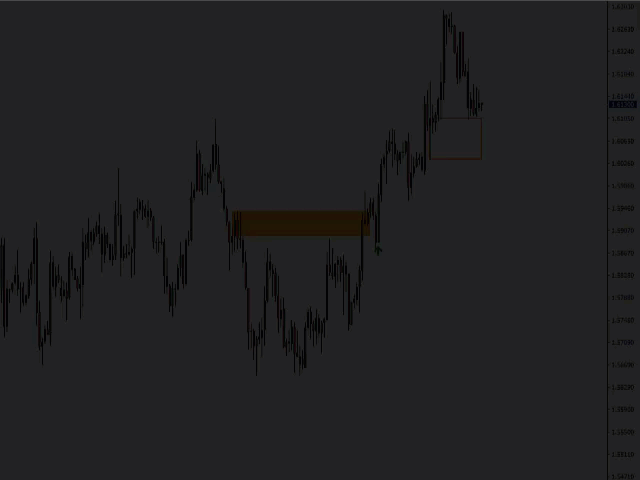 Market Reversal Alerts MT4 chart 1