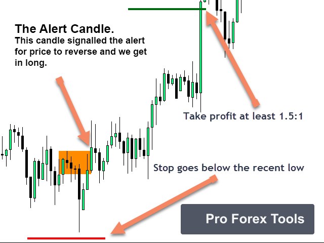 Market Reversal Alerts MT4 chart 3