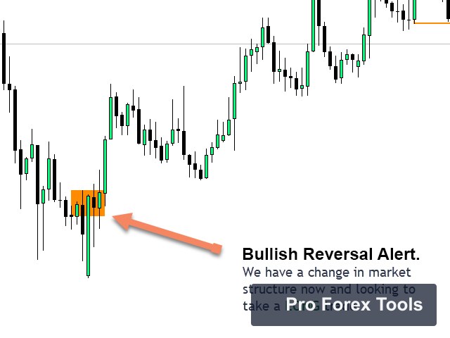 Market Reversal Alerts MT4 chart 4