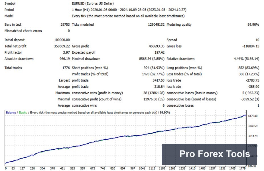 Mustang EURUSD H1 MT4 chart 1